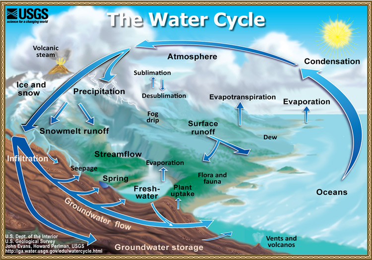 Fig1.1-WaterCycle_english